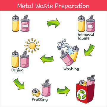 Vector Illustration Infographic of Metal Waste Preparation. Image hand drawing.