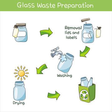 Vector Infographic Illustration of Glass Waste Preparation. Image hand drawing.