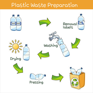 Vector Infographic Illustration of Plastic Waste Preparation. Image hand drawing.