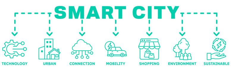 Smart City banner web icon vector illustration concept with icon of technology, urban, connection, mobility, shopping, environment, sustainable