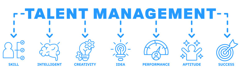 Talent Management banner web icon vector illustration concept with icon of skill, intelligent, creativity, idea, performance, aptitude, success 