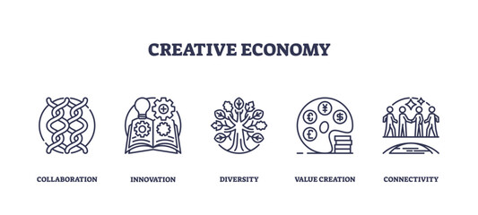 Creative economy focuses on collaboration, innovation, and diversity with outline icons of gears, tree, and people, transparent background. Outline icons set