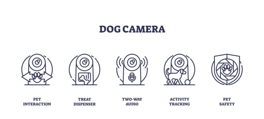 Dog camera icons outline showing pet interaction, treat dispenser, and two-way audio, transparent background. Outline icons set.
