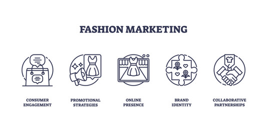 Obraz premium Fashion marketing icons outline key strategies like consumer engagement, promotional strategies, and brand identity, transparent background. Outline icons set
