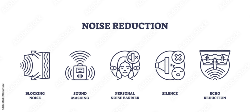 Poster noise reduction icons illustrate concepts like blocking noise, sound masking, and echo reduction, tr