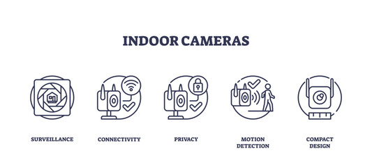 Indoor cameras icons outline show surveillance, connectivity, and privacy, transparent background. Outline icons set