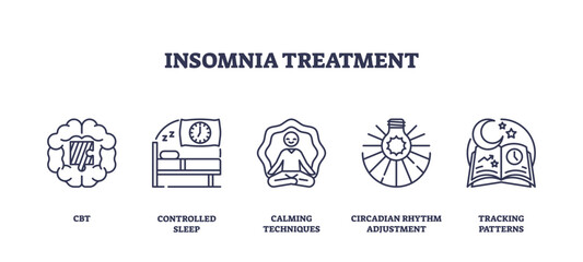 Insomnia treatment icons include CBT, sleep, meditation, transparent background. Outline icons set.