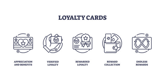 Loyalty cards icons represent customer rewards, transparent background. Key objects, card, badge, wallet. Outline icons set.