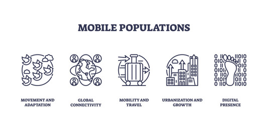 Mobile populations concept with icons of movement, connectivity, and urbanization, transparent background. Outline icons set.