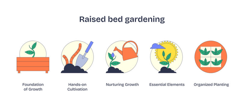 Raised bed gardening icons depict growth, cultivation, and organization with plants, tools, and sun, transparent background.