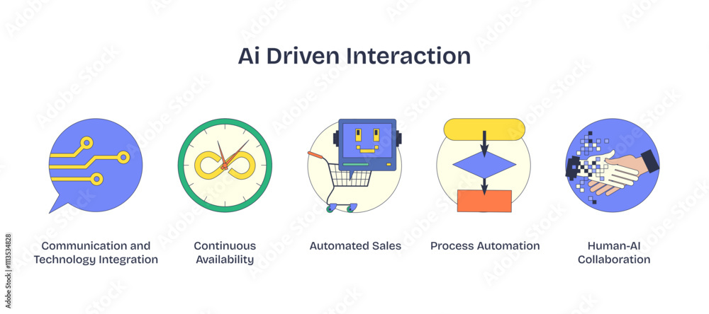 Poster ai-driven interaction icons depict integration, automation, and collaboration, transparent backgroun