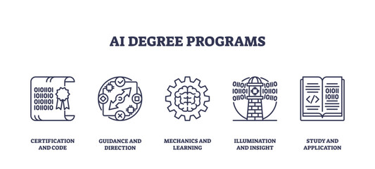 AI Degree Programs icons depict education themes with code, gears, and books, transparent background. Outline icons set.