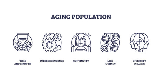 Aging population icons highlight growth, interdependence, and diversity in aging, transparent background. Outline icons set.