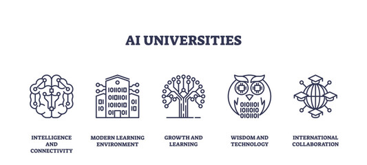 Obraz premium AI universities icons outline featuring brain, building, tree, transparent background. Outline icons set.