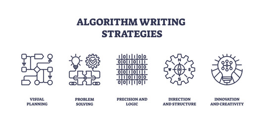 Algorithm writing strategies visualized with flowcharts, gears, and lightbulbs, transparent background. Outline icons set.