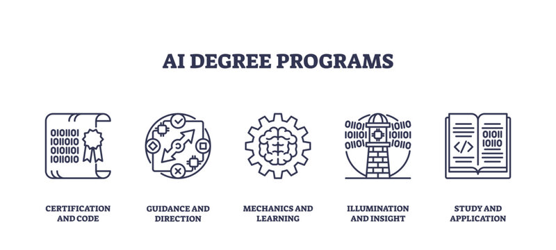 AI Degree Programs icons depict education themes with code, gears, and books, transparent background. Outline icons set.