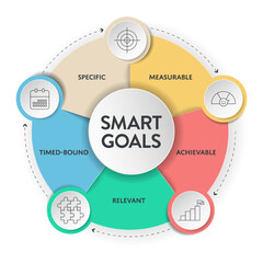 Fototapeta premium Smart Goals model infographic diagram chart template with icon vector for business presentation has specific, measurable, achievable, relevant and timed bound. Personal goals setting and strategy plan