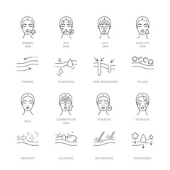 Cosmetology related icons - firming, pilling, hydration, cleansing, nourishing. Female face with symbols of type skin. Icon set, editable strokes, linear illustration.