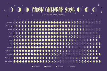 2025 Calendar. Moon phases foreseen from Southern Hemisphere. One year view calendar. Dark background. EPS Vector. No editable text.