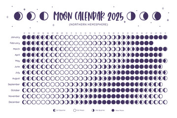 2025 Calendar. Moon phases foreseen from Northern Hemisphere. One year view calendar. White background. EPS Vector. No editable text.