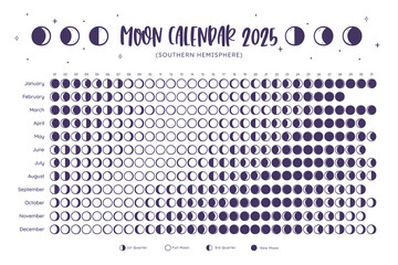 2025 Calendar. Moon phases foreseen from Southern Hemisphere. One year view calendar. White background. EPS Vector. No editable text.