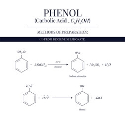 Methods of Preparation of Phenol