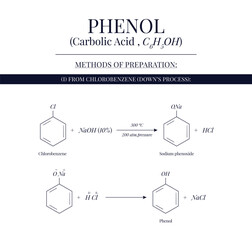 Methods of Preparation of Phenol