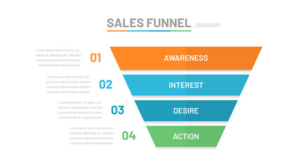 The sales funnel consists of 4 stages: awareness, interest, decision, action. Schema, a diagram for presentation
