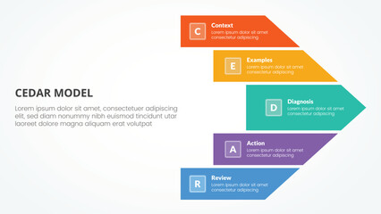 CEDAR feedback model infographic concept for slide presentation with big arrow shape right direction with 5 point list with flat style