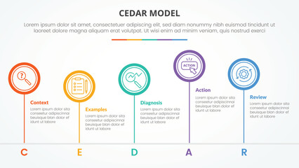 Fototapeta premium CEDAR feedback model infographic concept for slide presentation with big circle outline unbalance up and down with 5 point list with flat style