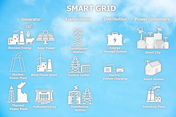 Explanatory text about smart grid and icons on natural background.Microgrid is a complete system for producing, storing and distributing electricity concept.
