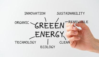 Obraz premium Green energy development concept. The hand of a business woman with a pen in her hands writes on a transparent background Green Energy