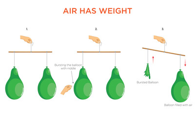 Air Has Weight Demonstrating with Two Balloons and a Needle