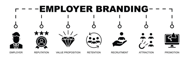 Employer Branding Banner