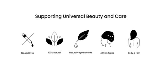 Supporting Universal Beauty and Care. Icons included: All Skin Types, Body & Hair, 100% Natural, Natural Vegetable Inks, No Additives.
