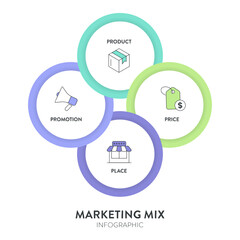 4P of Marketing Mix strategy model infographic diagram chart illustration banner template with icon vector has product, price, place and promotion. Layout design elements for business presentation.