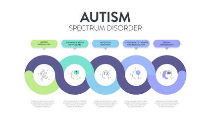 Autism spectrum disorder (ASD) infographic presentation template with icons has 5 steps such as Rett syndrome, Asperger's syndrome, PDD-NOS, Autistic disorder and childhood disorder. Diagram vector.