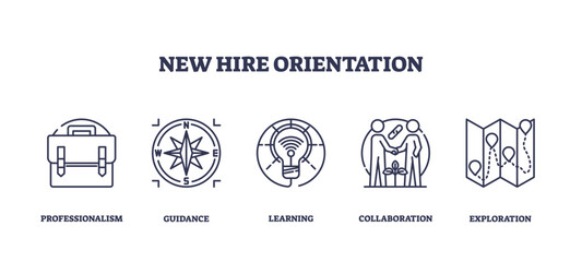 New hire orientation icons depict professionalism, guidance, learning, collaboration, and exploration. Outline icons set.