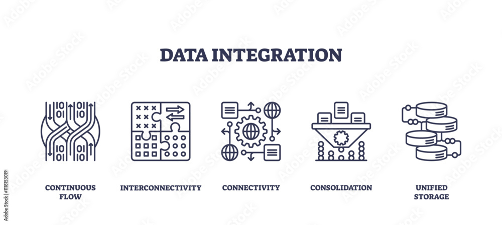 Poster data integration icons depict flow, interconnectivity, and storage, illustrating seamless data manag