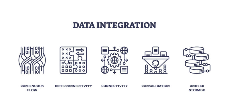 Data integration icons depict flow, interconnectivity, and storage, illustrating seamless data management. Outline icons set.