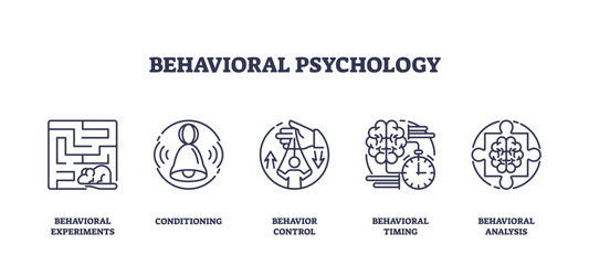 Behavioral psychology icons depict experiments, conditioning, control, timing, and analysis. Outline icons set.