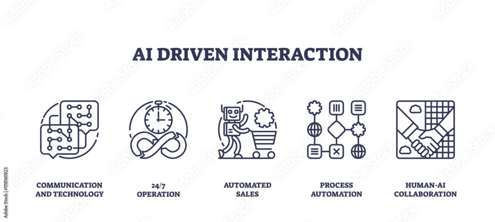 Poster ai-driven interaction icons show communication, automation, and collaboration. outline icons set.
