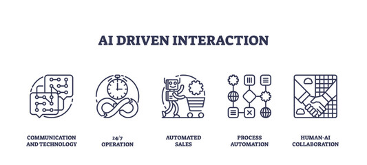 AI-driven interaction icons show communication, automation, and collaboration. Outline icons set.