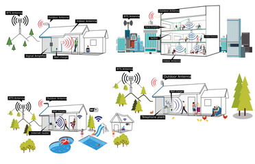 Antenna, Signal Boosters, Signal solutions schemes | How to install booster signal