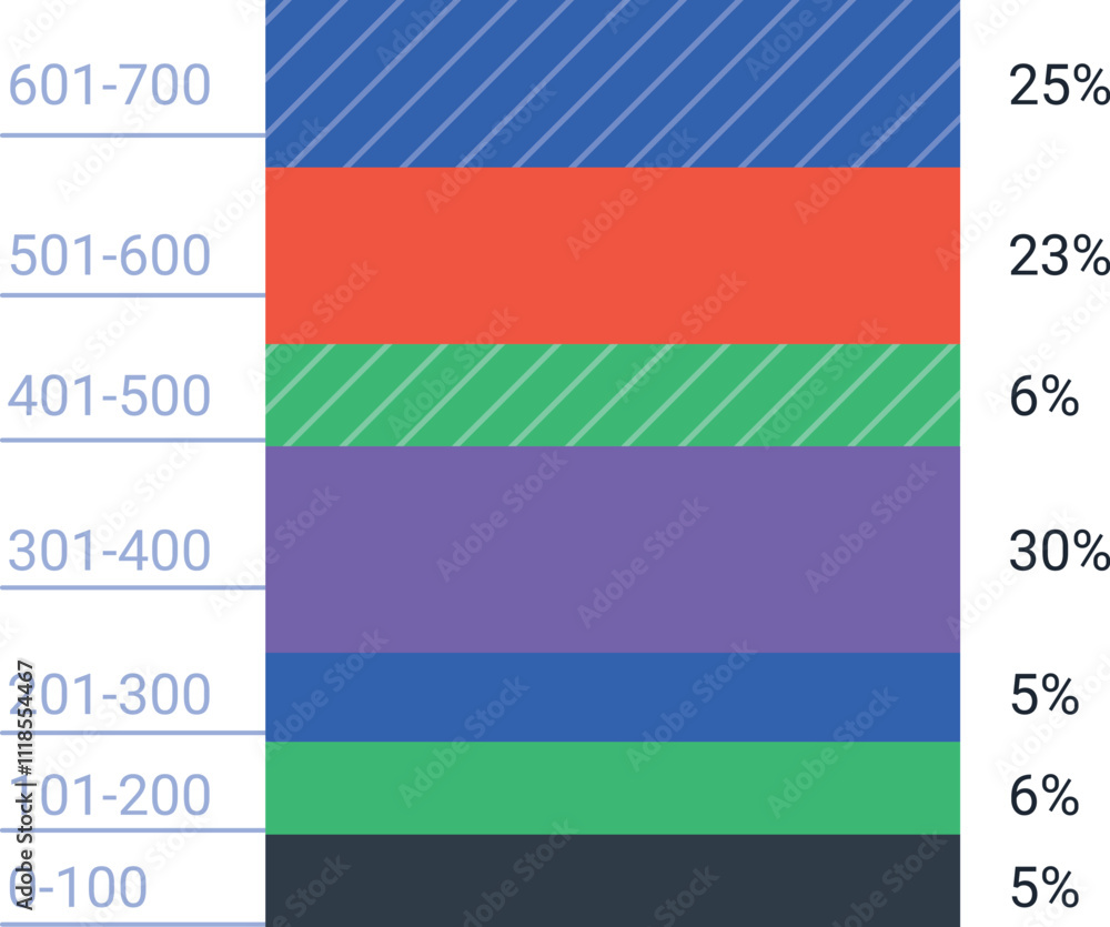 Poster horizontal bar chart showcasing varying percentages and data distribution across different ranges, u