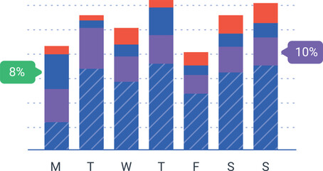 Colorful bar charts are presenting statistical trends and business performance data across different time periods. Possibly days of the week. Using a vibrant color scheme of blue. Purple. And orange