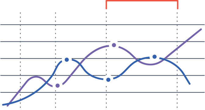 Two colorful lines are representing data points over time, creating a visual representation of trends and fluctuations, with a highlighted period marked in red