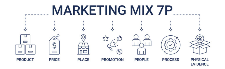 Banner Marketing Mix 7Ps with product, price, place, promotion, people, process, physical evidence icon concept illustration