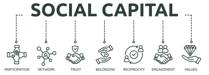 Printsocial capital outline banner icon of participation, network, trust, belonging, reciprocity, engagement, values norms