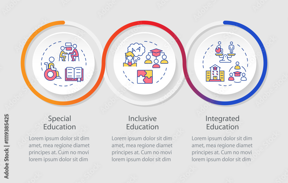 Poster approaches to education infographics circles sequence. special learning programs for students. visua